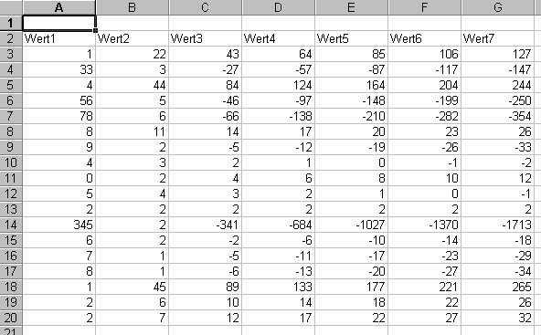 Tabelle vor der Makroausf�hrung (38 kByte)