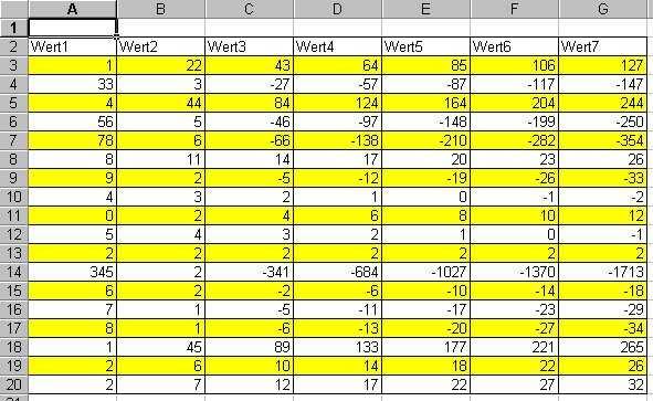 Tabelle nach der Makroausf�hrung (47 kByte)