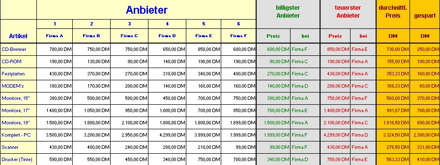 Preis partnersuche.de